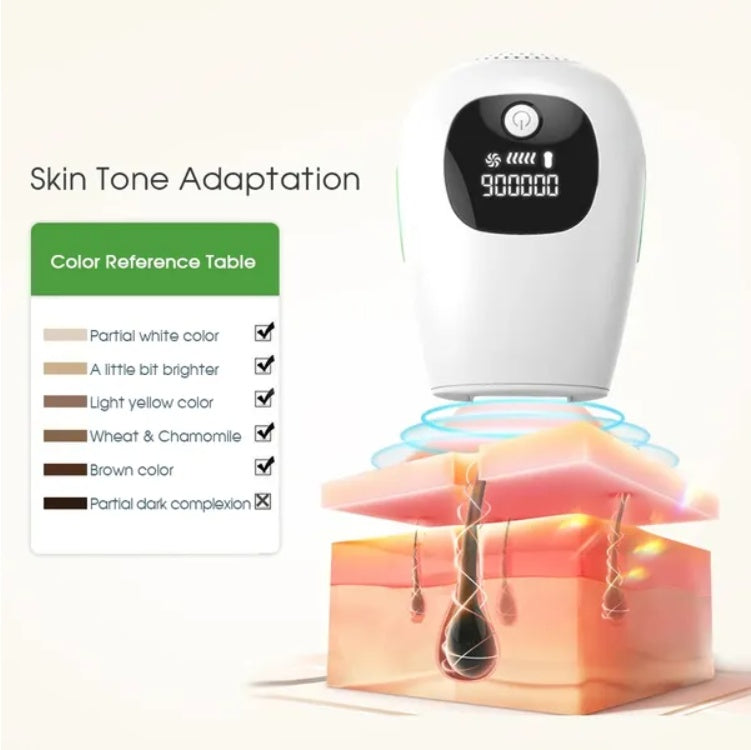 Removelle™ - Flawless Touch-Free Confidence